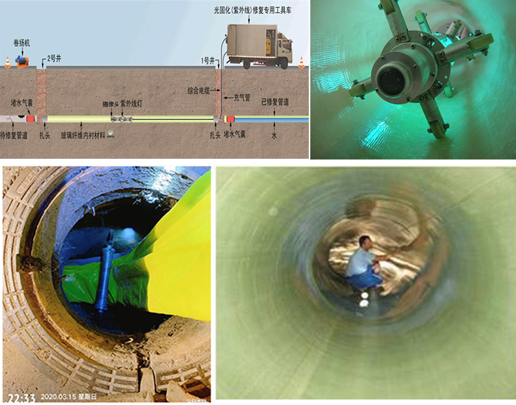 东坑镇UV-CIPP内衬修复