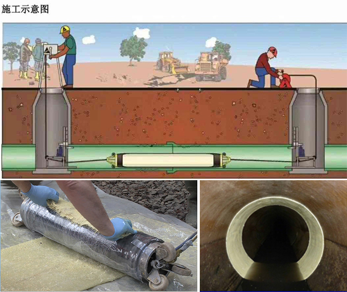 东坑镇管道局部点状修复